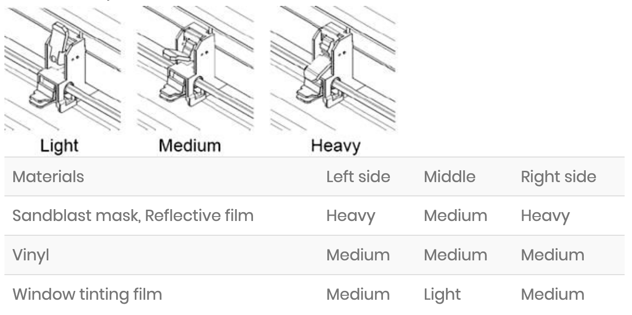 Segmental Positioning funktion
