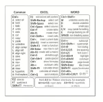 Sticker - Keyboard Shortcut office software - Word Exel Windows - transparent